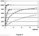 Fig. 03 - PHARMACEUTICAL COMPOSITIONS COMPRISING ACTIVE DRUGS, CONTRACEPTIVE KITS COMPRISING ACTIVE DRUGS, AND METHODS OF ADMINISTERING THE SAME