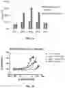 Fig. 10 - Protein-polymer hybrid biomaterials