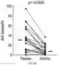 Fig. 04 - Methods and compositions for treating sleep apnea
