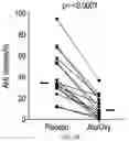 Fig. 05 - Methods and compositions for treating sleep apnea