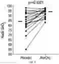 Fig. 07 - Methods and compositions for treating sleep apnea