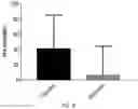 Fig. 10 - Methods and compositions for treating sleep apnea