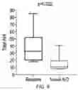 Fig. 11 - Methods and compositions for treating sleep apnea