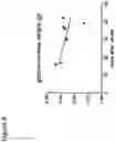 Fig. 09 - S-enantiomerically enriched compositions of beta blockers for treating amyotrophic lateral sclerosis