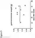 Fig. 10 - S-enantiomerically enriched compositions of beta blockers for treating amyotrophic lateral sclerosis