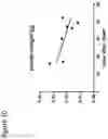 Fig. 11 - S-enantiomerically enriched compositions of beta blockers for treating amyotrophic lateral sclerosis
