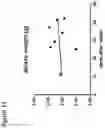 Fig. 12 - S-enantiomerically enriched compositions of beta blockers for treating amyotrophic lateral sclerosis