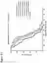 Fig. 18 - S-enantiomerically enriched compositions of beta blockers for treating amyotrophic lateral sclerosis