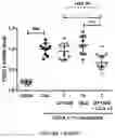 Fig. 05 - COMBINATION OF A PPAR AGONIST WITH A FXR AGONIST