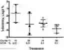 Fig. 01 - EGCG-Palmitate Compositions and Methods of Use Thereof