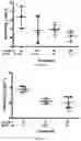 Fig. 02 - EGCG-Palmitate Compositions and Methods of Use Thereof