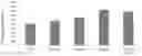 Fig. 01 - Inhibited expression of PD-L1 and enhanced expression of PD-1