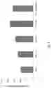 Fig. 03 - Inhibited expression of PD-L1 and enhanced expression of PD-1