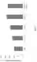Fig. 04 - Inhibited expression of PD-L1 and enhanced expression of PD-1