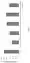 Fig. 05 - Inhibited expression of PD-L1 and enhanced expression of PD-1