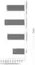 Fig. 07 - Inhibited expression of PD-L1 and enhanced expression of PD-1