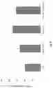 Fig. 09 - Inhibited expression of PD-L1 and enhanced expression of PD-1