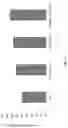 Fig. 12 - Inhibited expression of PD-L1 and enhanced expression of PD-1