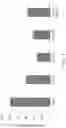 Fig. 14 - Inhibited expression of PD-L1 and enhanced expression of PD-1