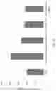 Fig. 16 - Inhibited expression of PD-L1 and enhanced expression of PD-1