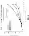 Fig. 07 - PHARMACEUTICAL COMPOSITIONS AND METHODS FOR SYSTEMIC TREATMENT OF SOLID TUMORS