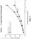 Fig. 08 - PHARMACEUTICAL COMPOSITIONS AND METHODS FOR SYSTEMIC TREATMENT OF SOLID TUMORS
