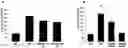 Fig. 01 - Gap junction intercellular communication modulators and their use for the treatment of diabetic eye disease