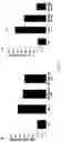 Fig. 02 - Gap junction intercellular communication modulators and their use for the treatment of diabetic eye disease