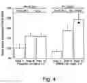 Fig. 06 - Nasal compositions and method of use thereof