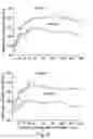 Fig. 07 - Nasal compositions and method of use thereof