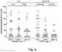 Fig. 08 - Nasal compositions and method of use thereof