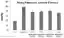 Fig. 01 - COMPOSITIONS AND METHODS FOR THE TREATMENT OR PREVENTION OF PULMONARY HYPERTENSION