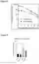 Fig. 07 - Methods and Compositions for Treating Aging-Associated Impairments Using CCR3-Inhibitors