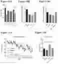 Fig. 08 - Methods and Compositions for Treating Aging-Associated Impairments Using CCR3-Inhibitors