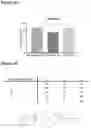 Fig. 32 - Methods and Compositions for Treating Aging-Associated Impairments Using CCR3-Inhibitors