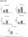 Fig. 33 - Methods and Compositions for Treating Aging-Associated Impairments Using CCR3-Inhibitors