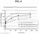 Fig. 06 - Therapeutic Polymeric Nanoparticles Comprising Lipids and Methods of Making and Using Same