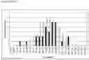 Fig. 03 - METHODS OF TREATING TESTOSTERONE DEFICIENCY