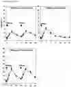 Fig. 47 - METHODS OF TREATING TESTOSTERONE DEFICIENCY