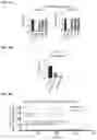 Fig. 09 - COMPOSITIONS AND METHODS FOR MODULATING PPP2R1A