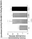 Fig. 11 - MODULATING PHOSPHATASE ACTIVITY IN CARDIAC CELLS
