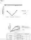 Fig. 08 - Method of preventing of systemic-to-pulmonary-artery shunt thrombosis