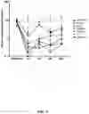 Fig. 02 - COMPOSITIONS AND METHODS THAT ATTENUATE COGNITIVE AGING IN INDIVIDUALS WHO DO NOT HAVE DEMENTIA