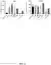 Fig. 03 - COMPOSITIONS AND METHODS THAT ATTENUATE COGNITIVE AGING IN INDIVIDUALS WHO DO NOT HAVE DEMENTIA
