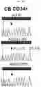Fig. 33 - Anticancer compositions and methods for making and using them