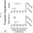 Fig. 71 - Anticancer compositions and methods for making and using them