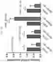Fig. 79 - Anticancer compositions and methods for making and using them