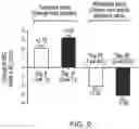 Fig. 09 - COMPOSITIONS FOR AND METHODS OF TREATING ACID-BASE DISORDERS