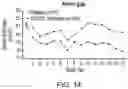 Fig. 14 - COMPOSITIONS FOR AND METHODS OF TREATING ACID-BASE DISORDERS