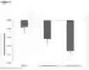 Fig. 03 - Treatment for periodontitis
